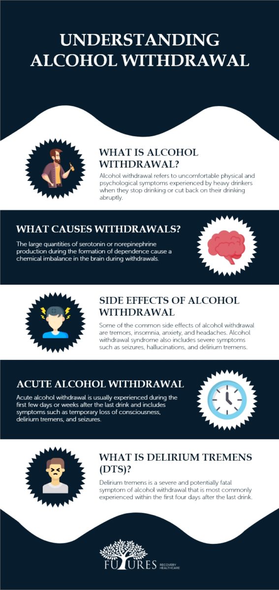 Understanding Alcohol Withdrawal - Futures Recovery Healthcare