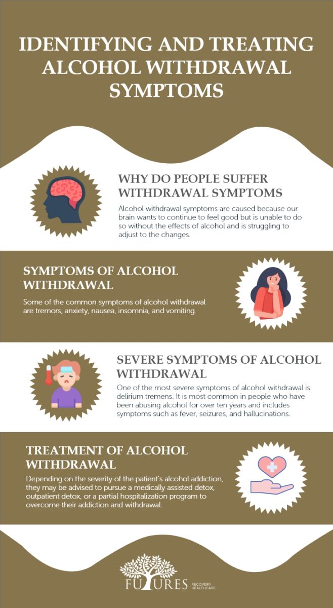 Identifying And Treating Alcohol Withdrawal Symptoms