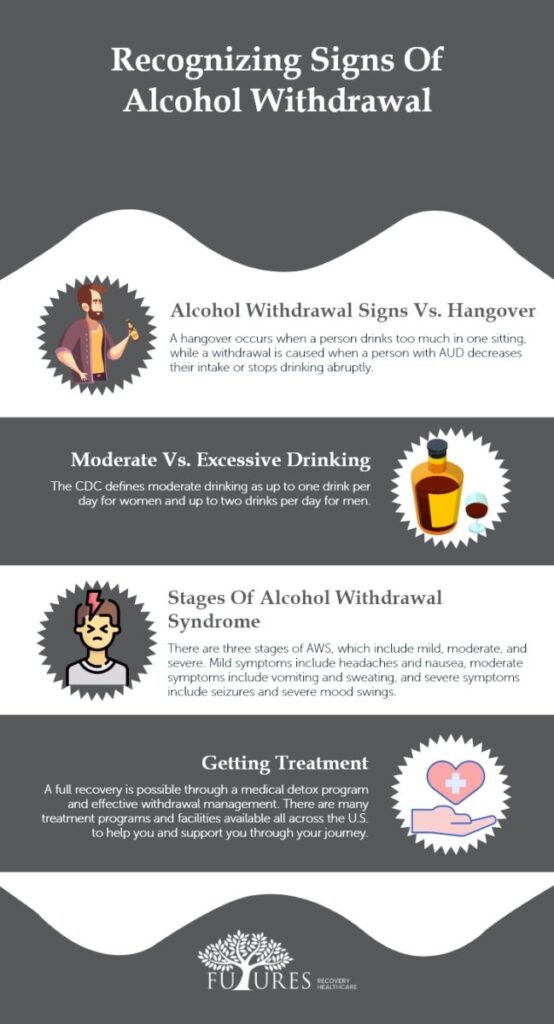 Recognizing Signs of Alcohol Withdrawal - Futures Recovery Healthcare