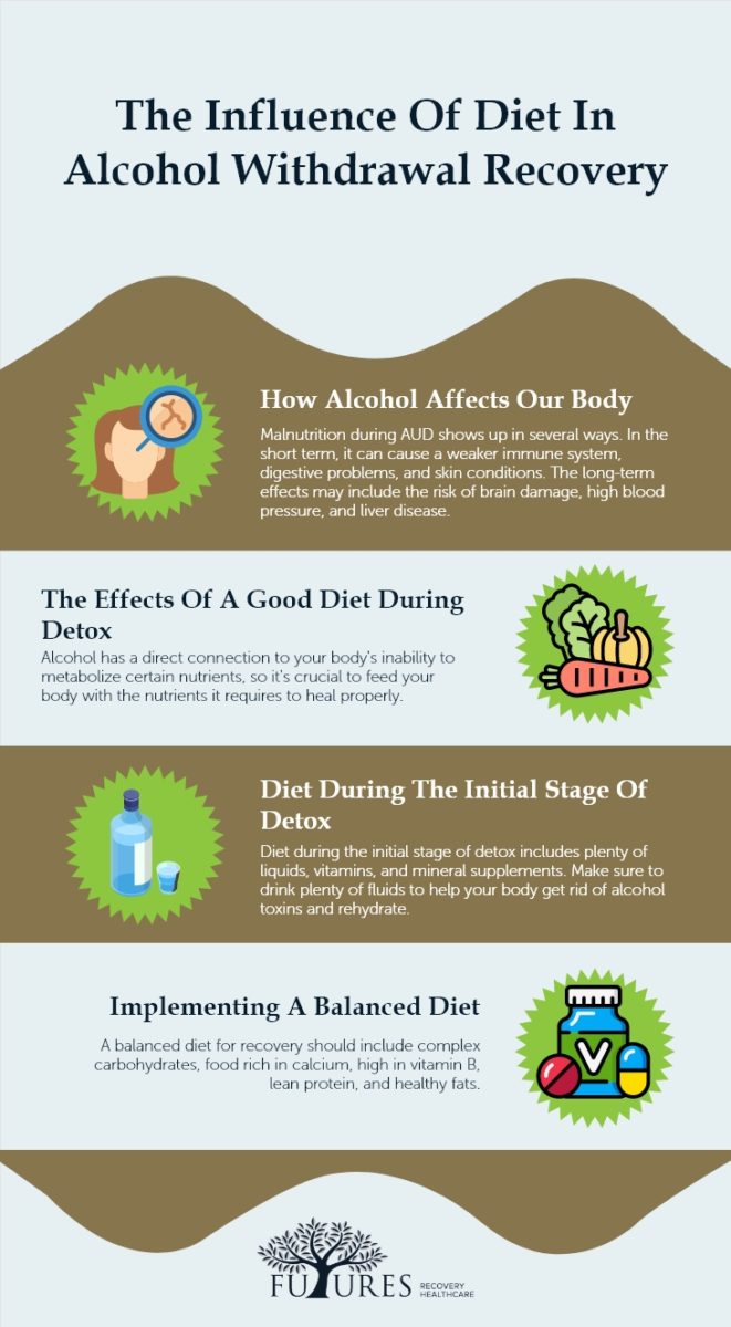 The Influence of Diet in Alcohol Withdrawal Recovery