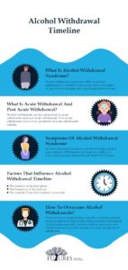 Alcohol Withdrawal Timeline - Futures Recovery Healthcare