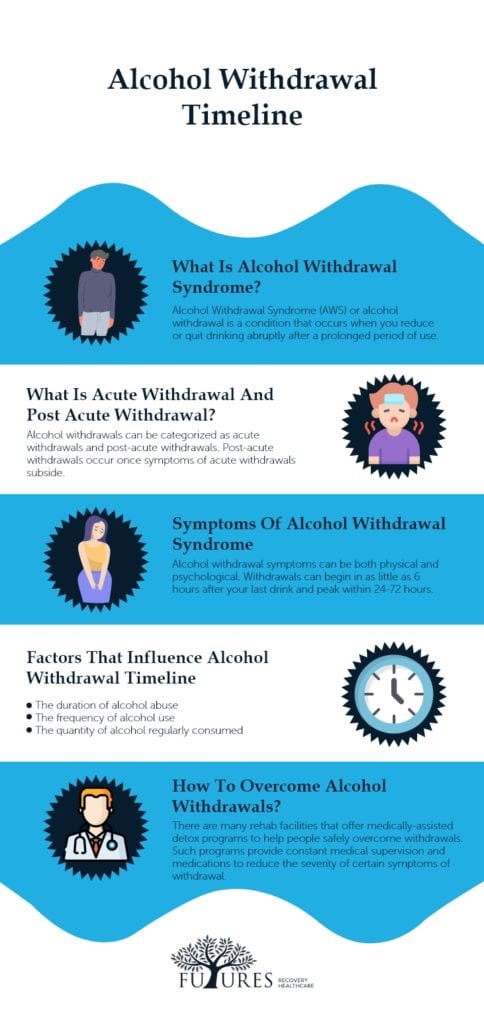 Alcohol Withdrawal Timeline Futures Recovery Healthcare