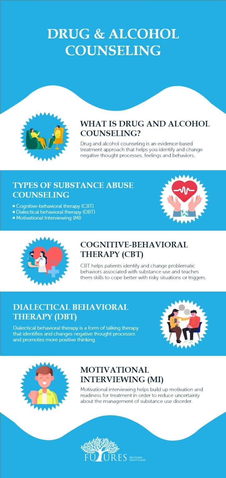Drug-and-Alcohol-Counseling-Futures-Recovery-Healthcare-726x1536.jpg