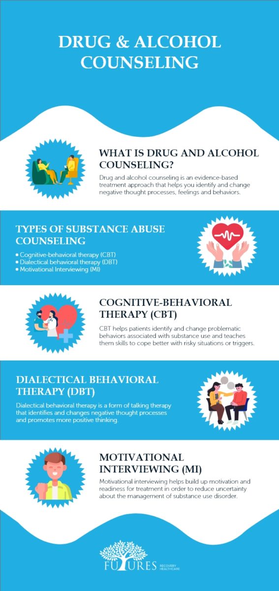 Drug and Alcohol Counseling