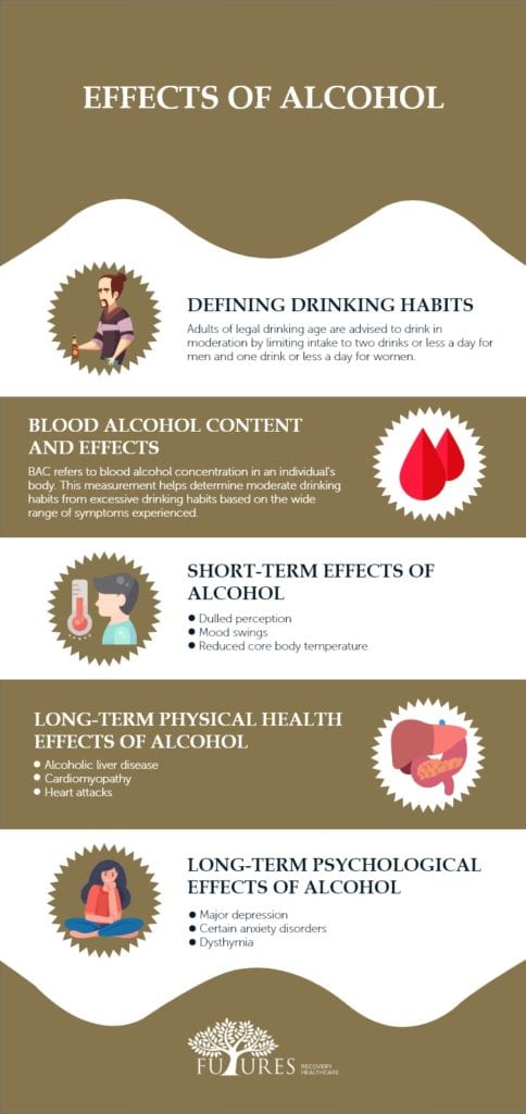 Effects of Alcohol - Futures Recovery Healthcare