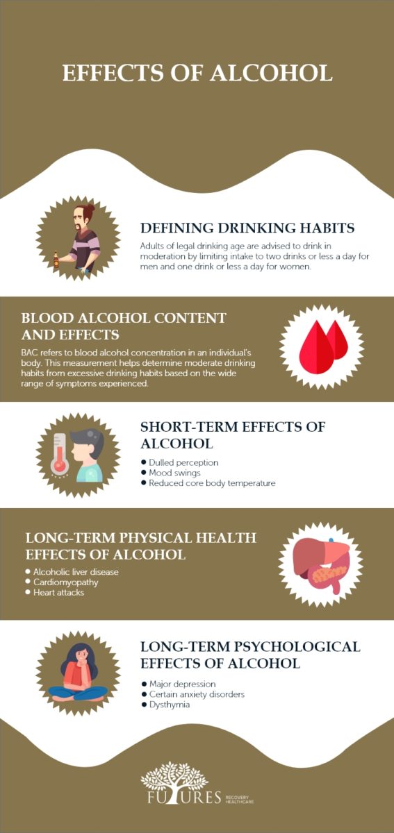 Prohibir ficción Simposio Effects of Alcohol - Futures Recovery Healthcare