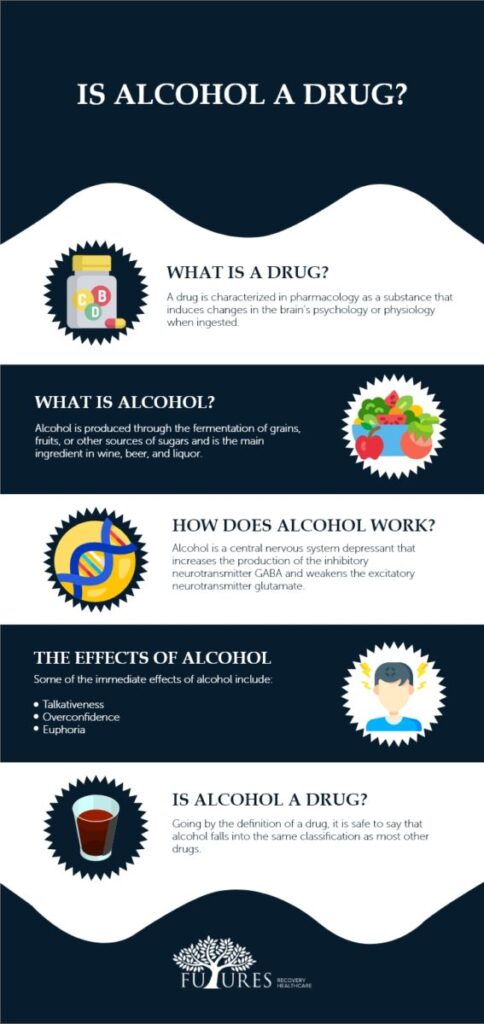 Is Alcohol a Drug? - Futures Recovery Healthcare