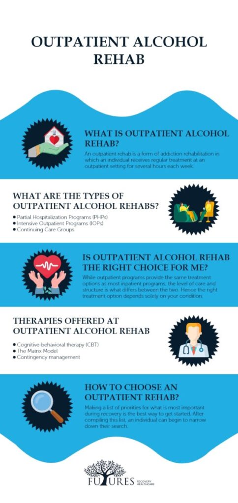 Outpatient Alcohol Rehab - Futures Recovery Healthcare