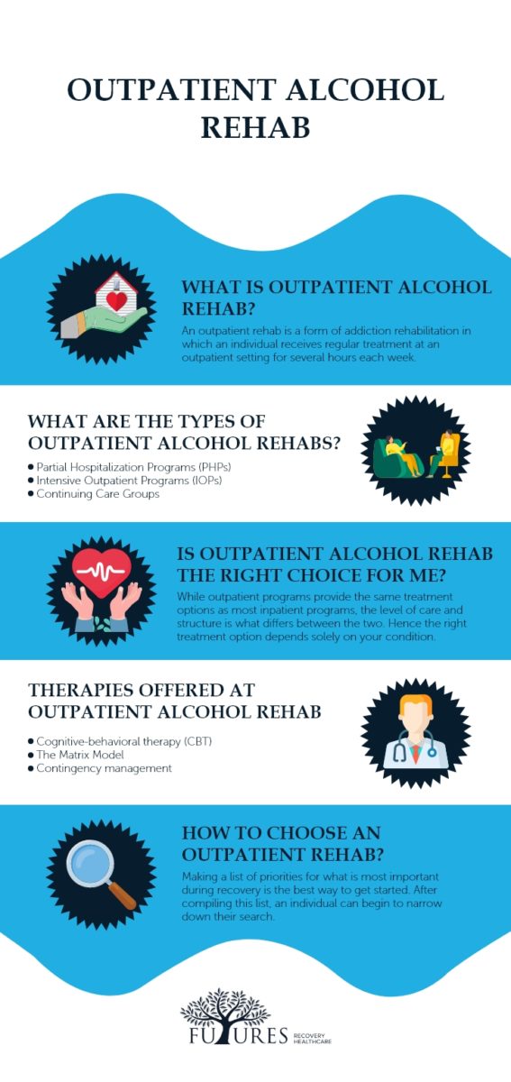 Outpatient Alcohol Rehab