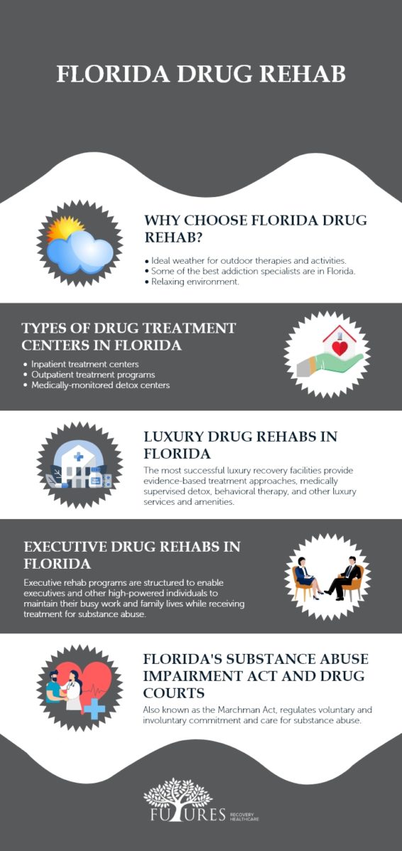 Florida Drug Rehab