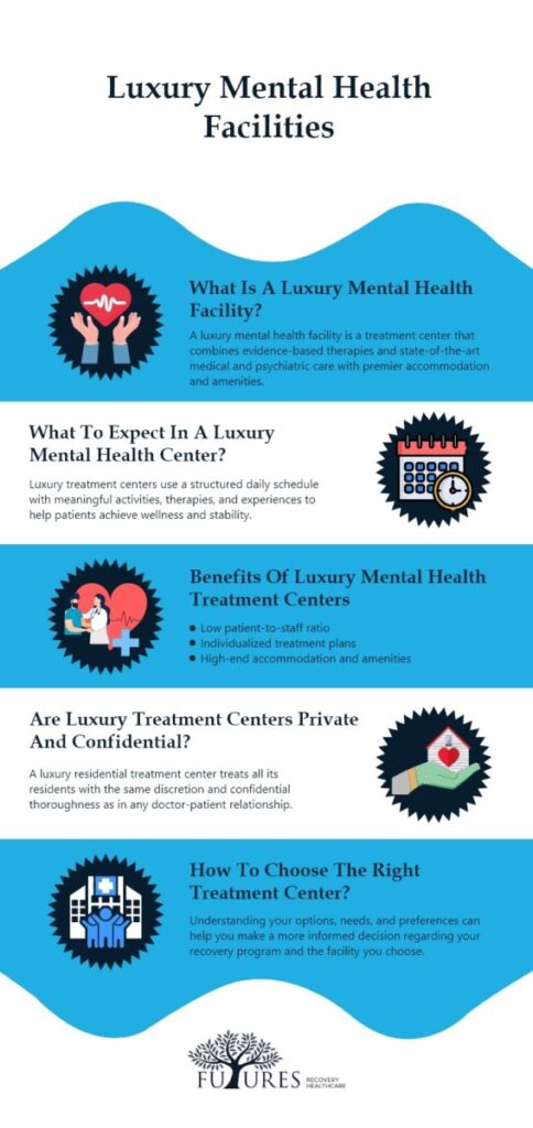 View of Luxury Mental Health Facilities - Futures Recovery Healthcare