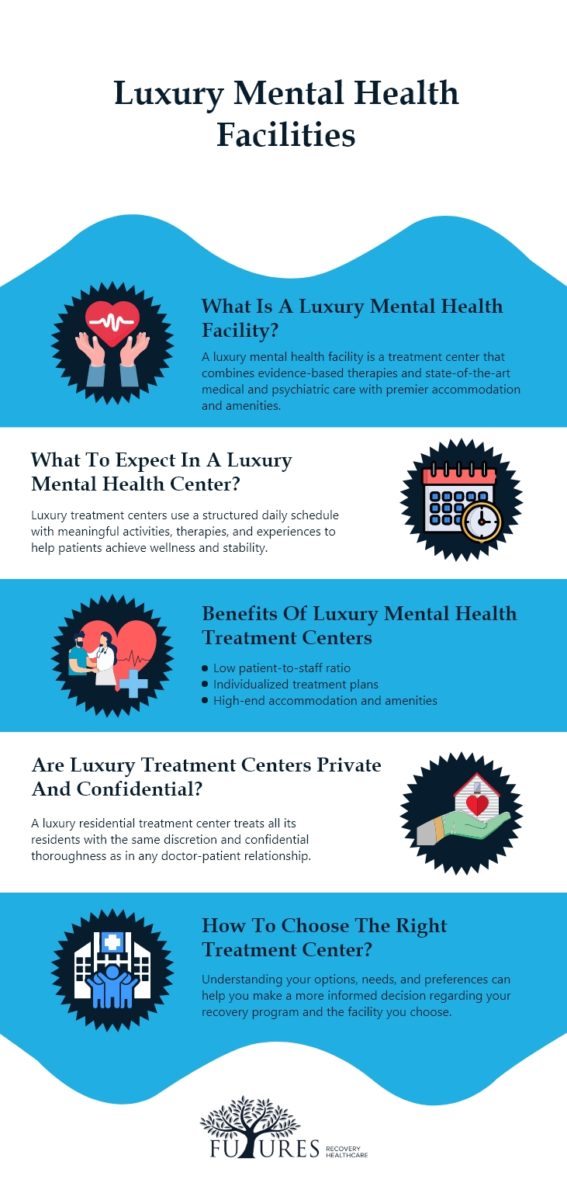 Luxury Mental Health Facilities - Futures Recovery Healthcare