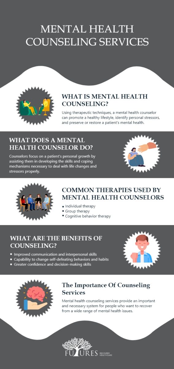 Mental Health Counseling Services - Futures Recovery Healthcare