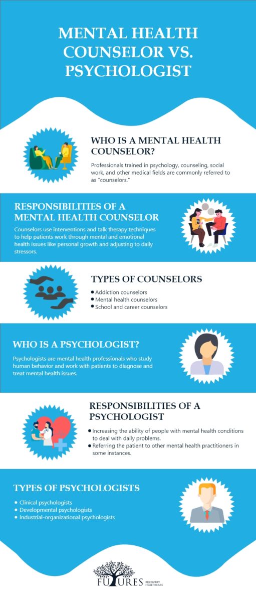 Mental Health Counselor vs. Psychologist - Futures Recovery Healthcare