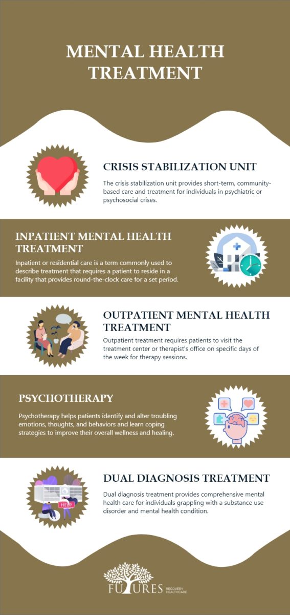 Mental Health Treatment - Futures Recovery Healthcare