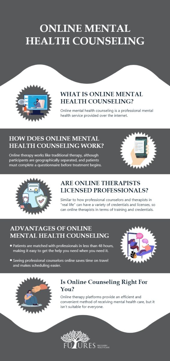 Online Mental Health Counseling - Futures Recovery Healthcare