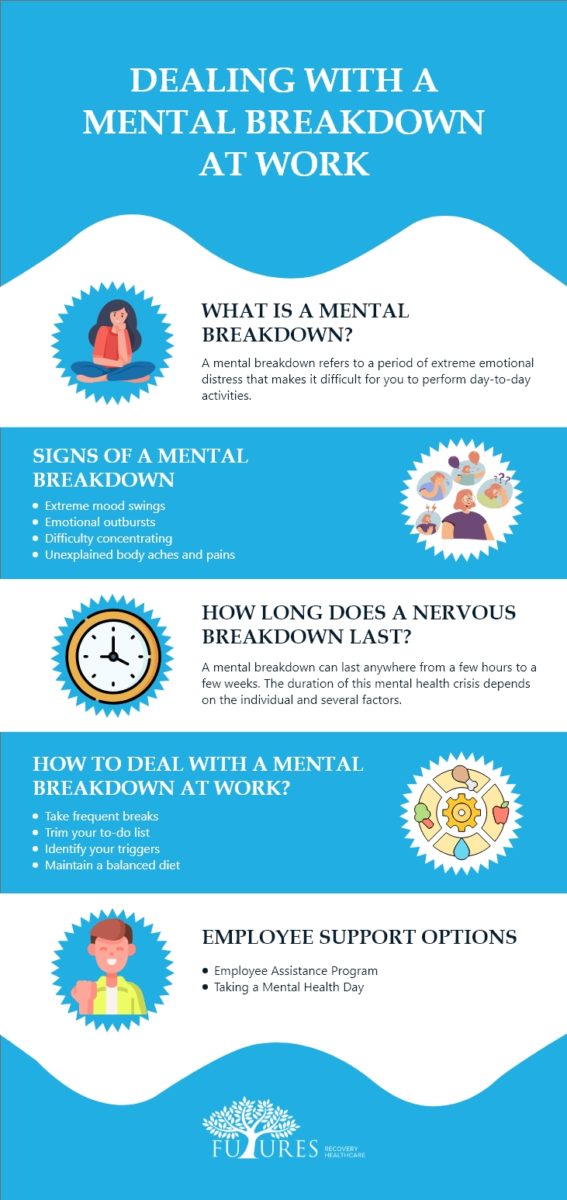 Dealing With a Mental Breakdown at Work - Futures Recovery Healthcare