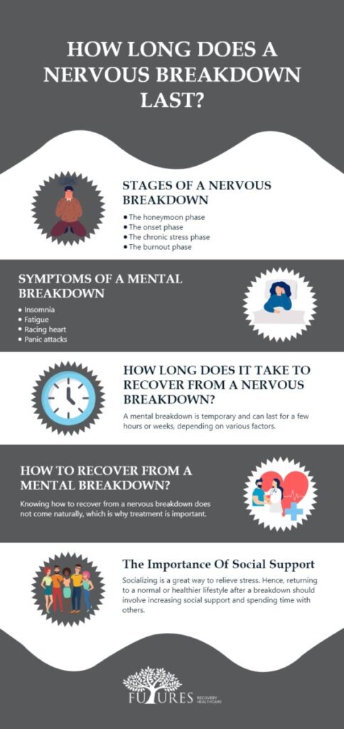 How Long Does a Nervous Breakdown Last? - Futures Recovery Healthcare