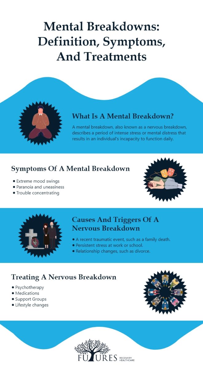 Mental Breakdowns Definition, Symptoms, And Treatments - Futures Recovery Healthcare
