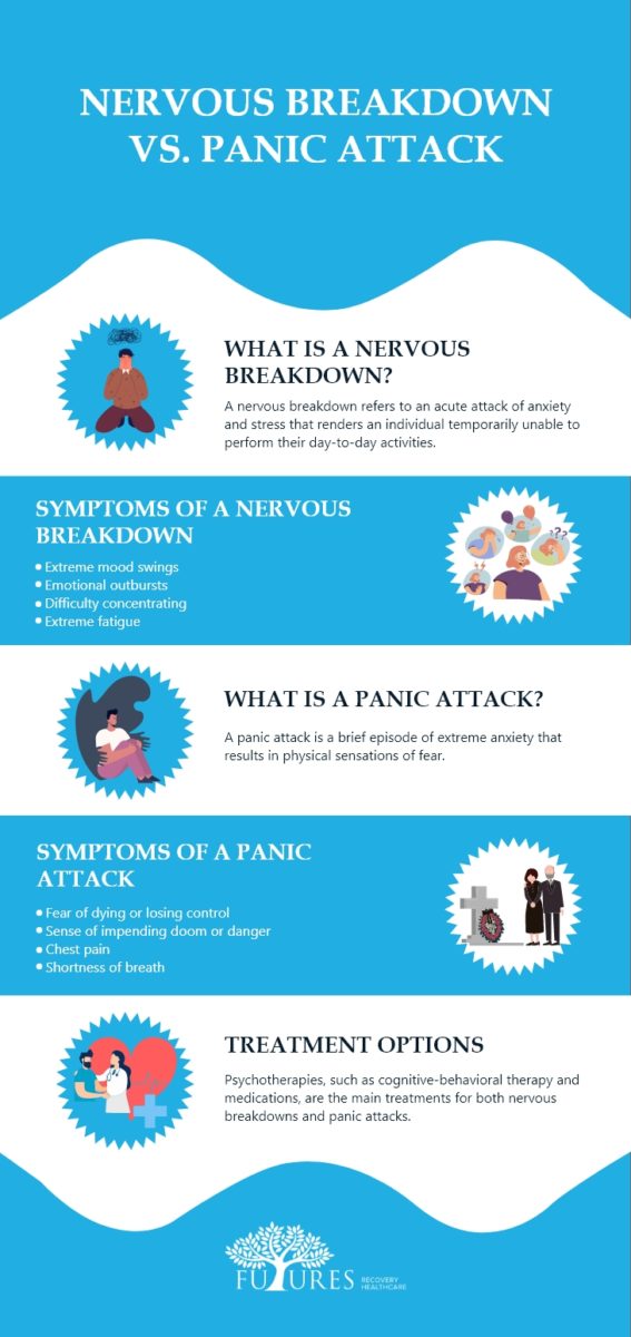 Nervous Breakdown vs. Panic Attack - Futures Recovery Healthcare