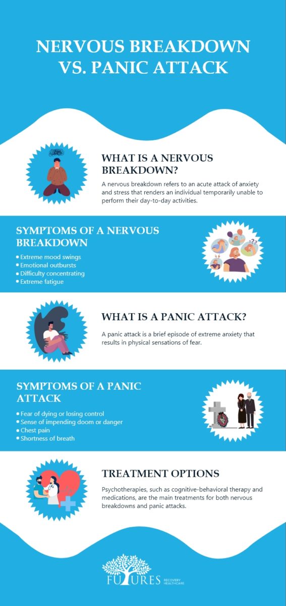 15 Physical Symptoms of Anxiety and Panic Attacks