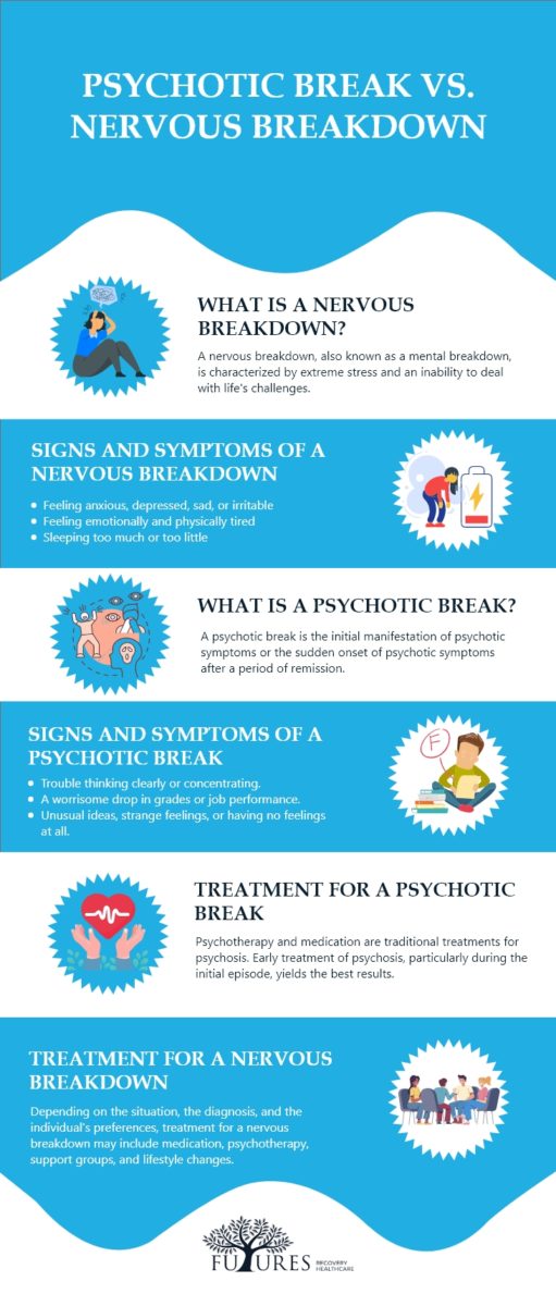 Psychotic Break vs. Nervous Breakdown - Futures Recovery Healthcare