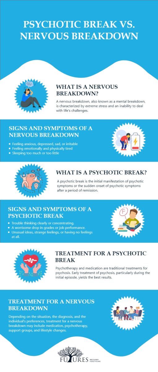 psychotic break symptoms