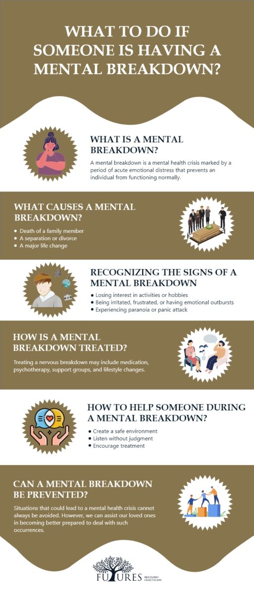 What to Do If Someone Is Having a Mental Breakdown - Futures Recovery Healthcare