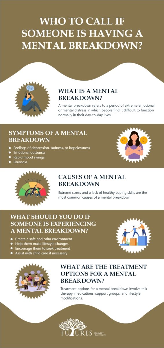 Mental Breakdowns: Definition, Symptoms, and Treatments - Futures