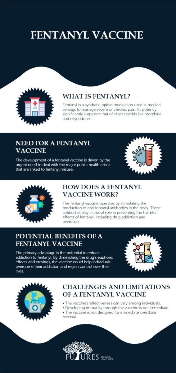 Fentanyl Vaccine