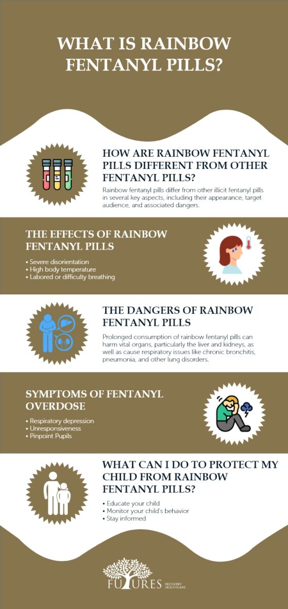 What Is Rainbow Fentanyl Pills