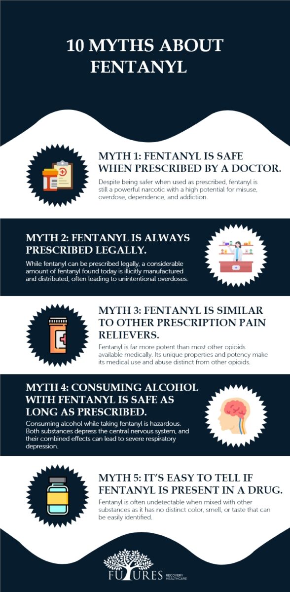 10 Myths About Fentanyl 