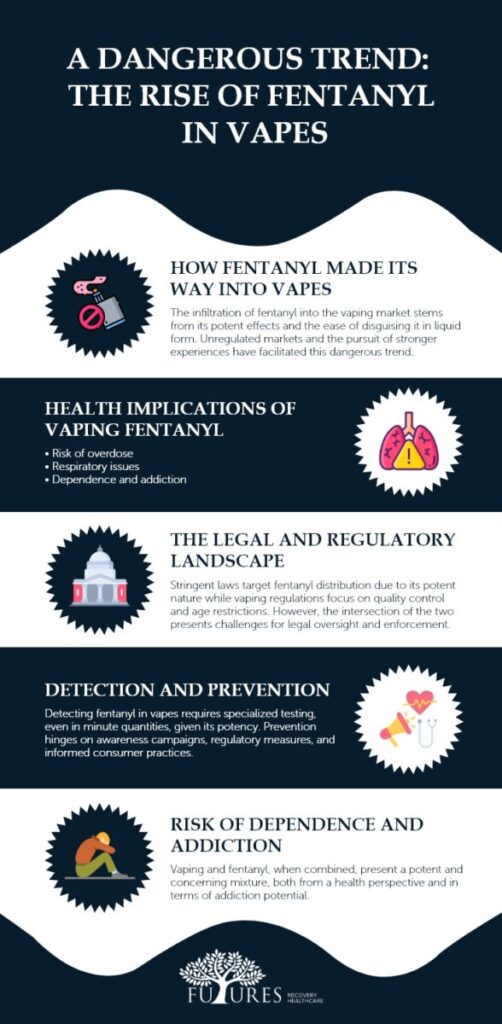 A Dangerous Trend: The Rise of Fentanyl in Vapes - Futures Recovery ...