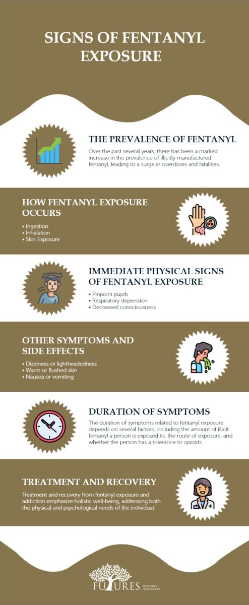 Signs of Fentanyl Exposure (1)