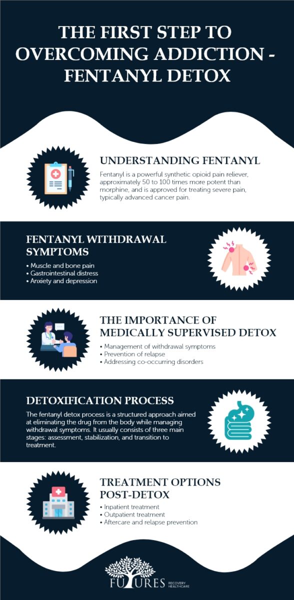 The First Step to Overcoming Addiction - Fentanyl Detox