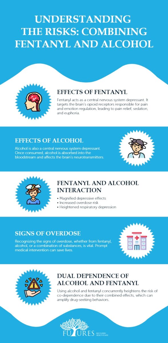 Understanding the Risks Combining Fentanyl and Alcohol