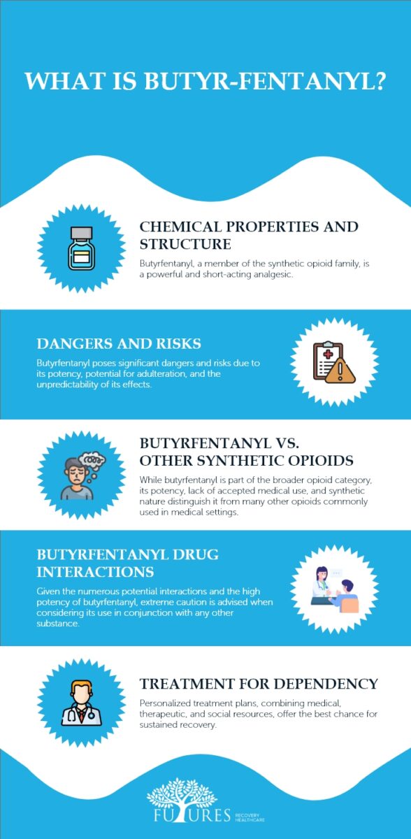 What Is Butyr-Fentanyl