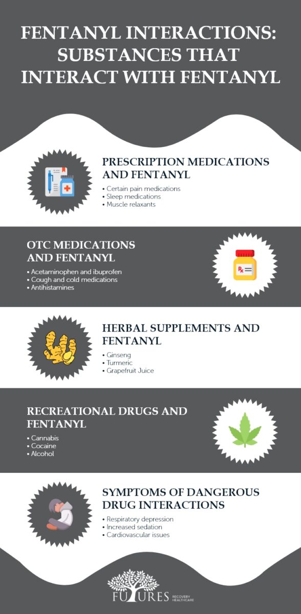 Fentanyl Interactions Substances That Interact With Fentanyl