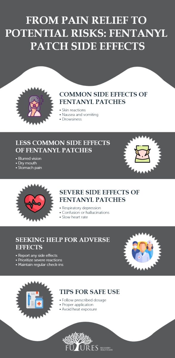 From Pain Relief to Potential Risks Fentanyl Patch Side Effects