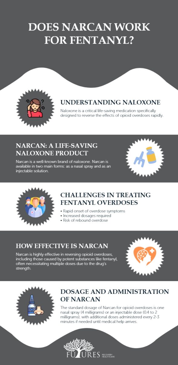 Does Narcan Work for Fentanyl