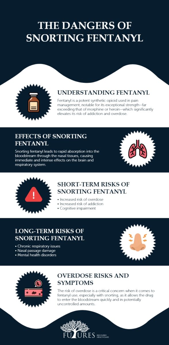 The Dangers of Snorting Fentanyl 