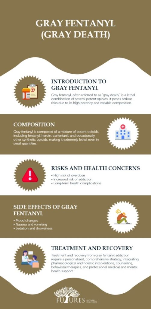 Gray Fentanyl (Gray Death) - Futures Recovery Healthcare