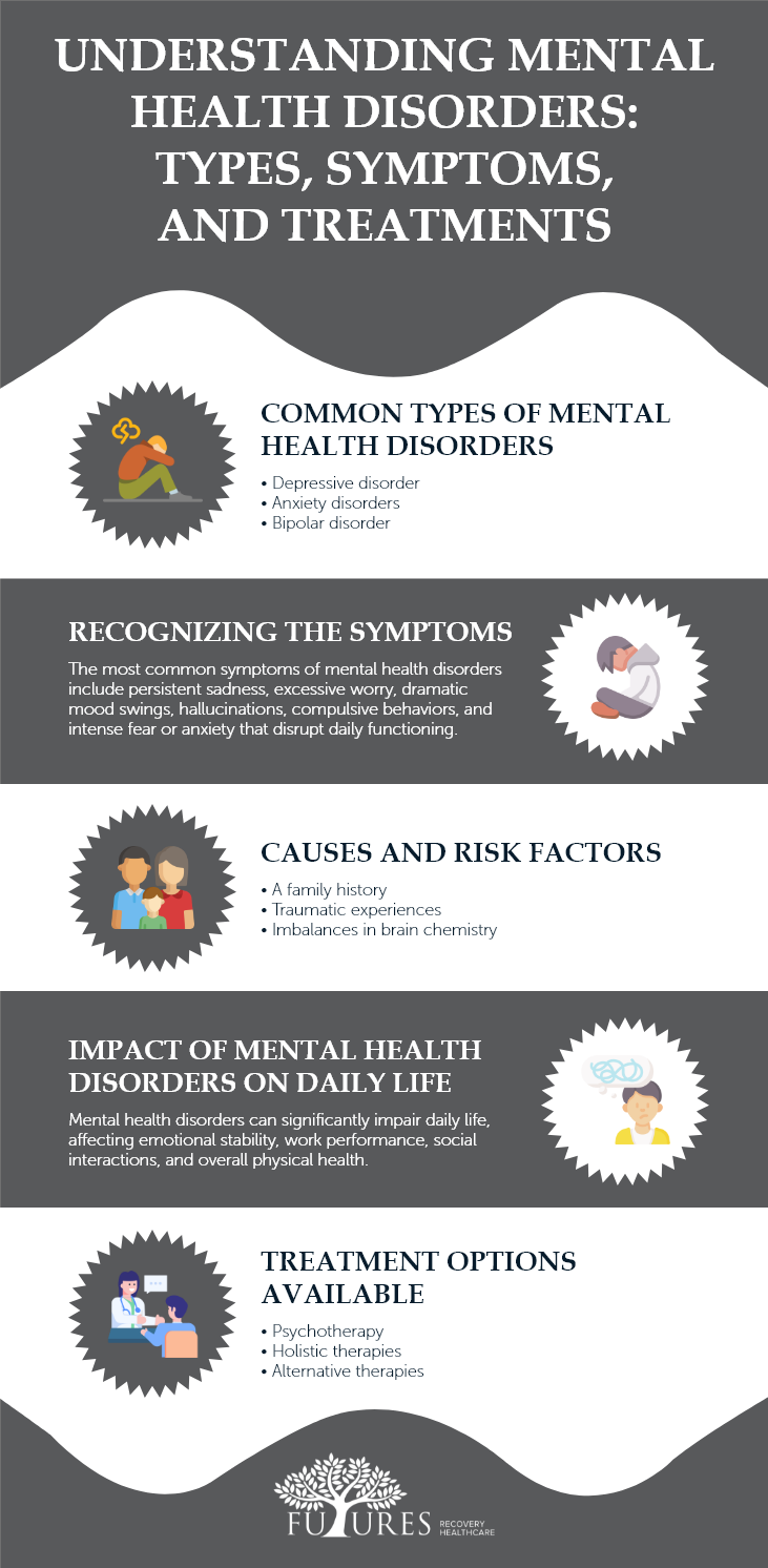  Understanding Mental Health Disorders: Types, Symptoms, and Treatments